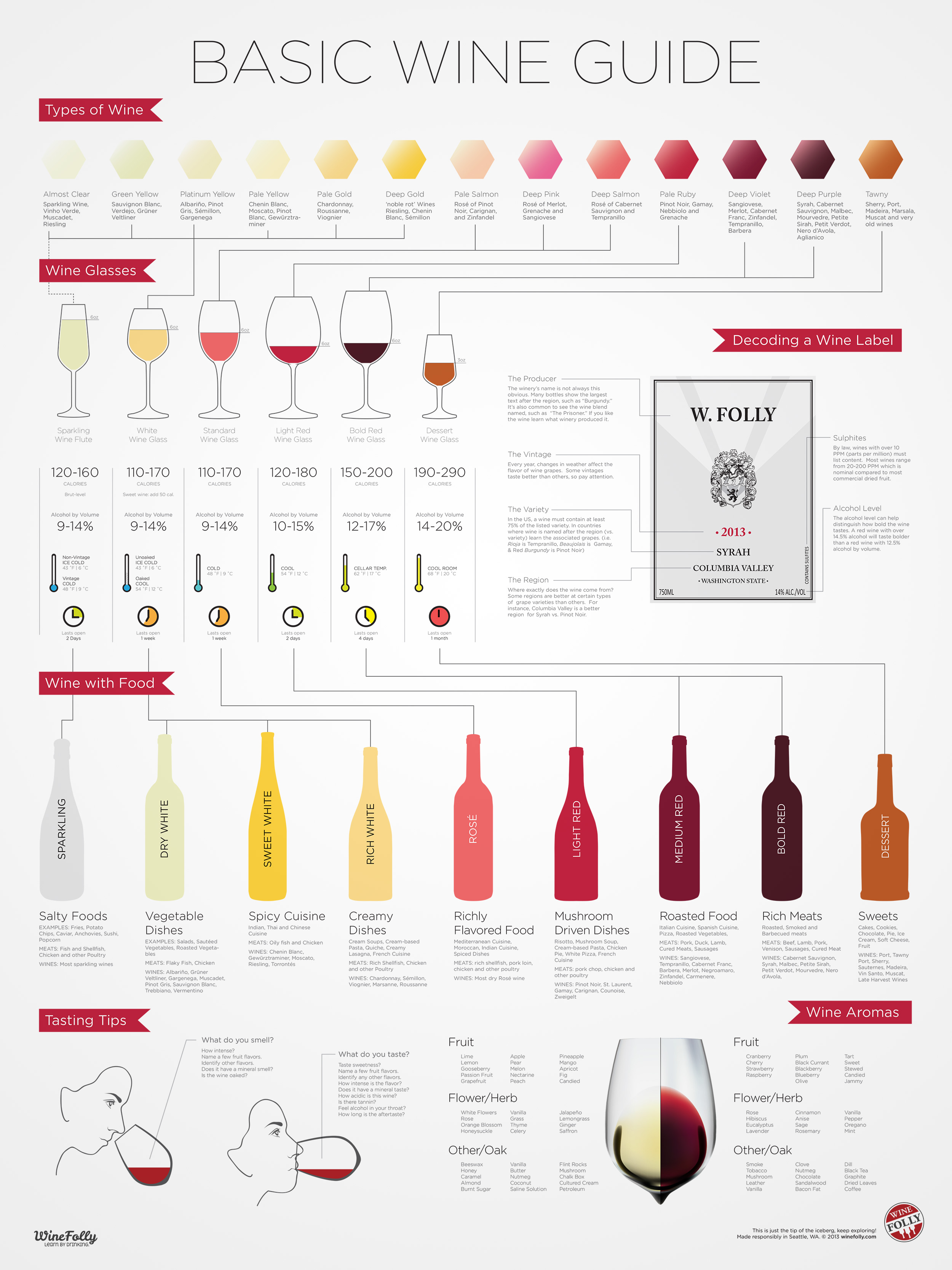 wine tasting, wine infographic, wine folly